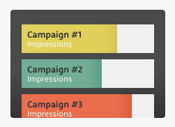Infographic showing number of impressions used up in a campaign
